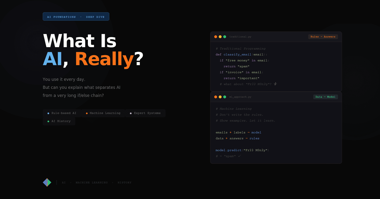 What Is AI, Really? Cutting Through the Buzzword